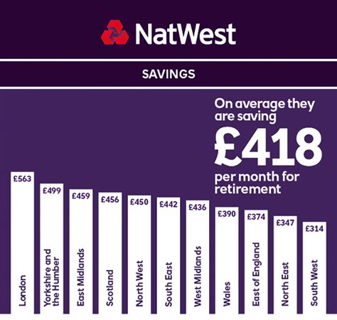 natwest premier savings rates.